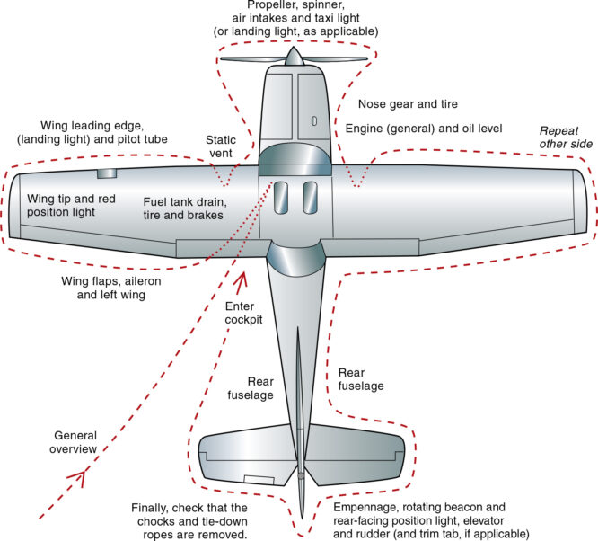 Cessna 172 Specifications Pdf